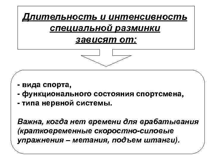 Длительность и интенсивность специальной разминки зависят от: - вида спорта, - функционального состояния спортсмена,