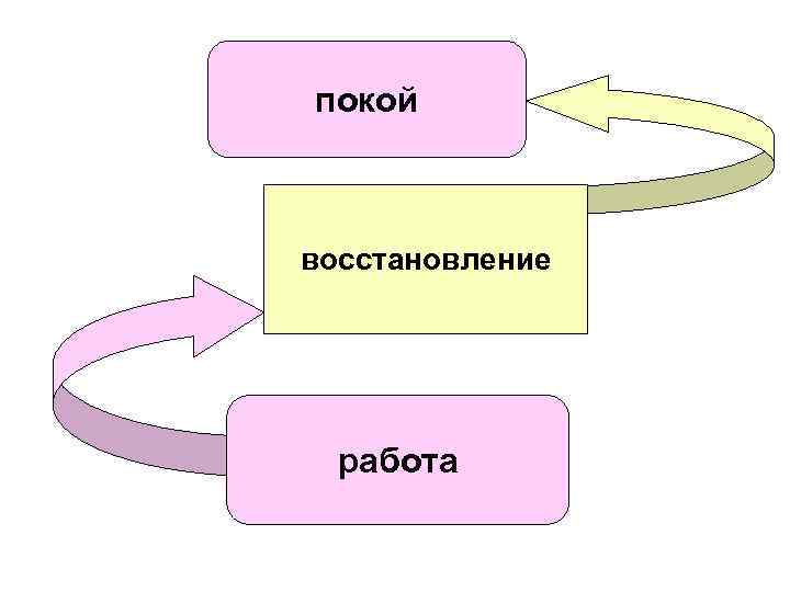 покой восстановление работа 