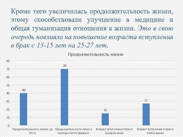 Кроме того увеличилась продолжительность жизни, этому способствовали улучшение в медицине и общая гуманизация отношения