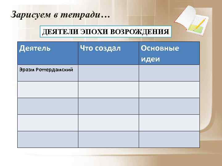 Зарисуем в тетради… ДЕЯТЕЛИ ЭПОХИ ВОЗРОЖДЕНИЯ Деятель Эразм Роттердамский Что создал Основные идеи 