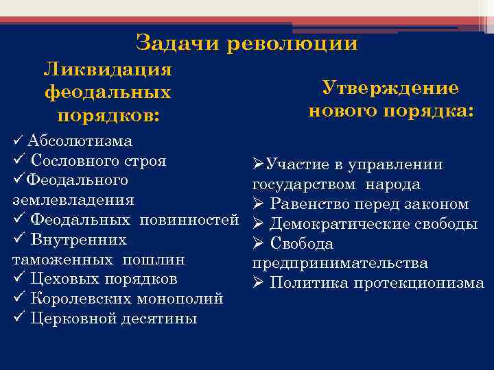 Задачи революции Ликвидация феодальных порядков: Утверждение нового порядка: ü Абсолютизма ü Сословного строя üФеодального