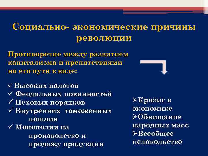 Социально- экономические причины революции Противоречие между развитием капитализма и препятствиями на его пути в