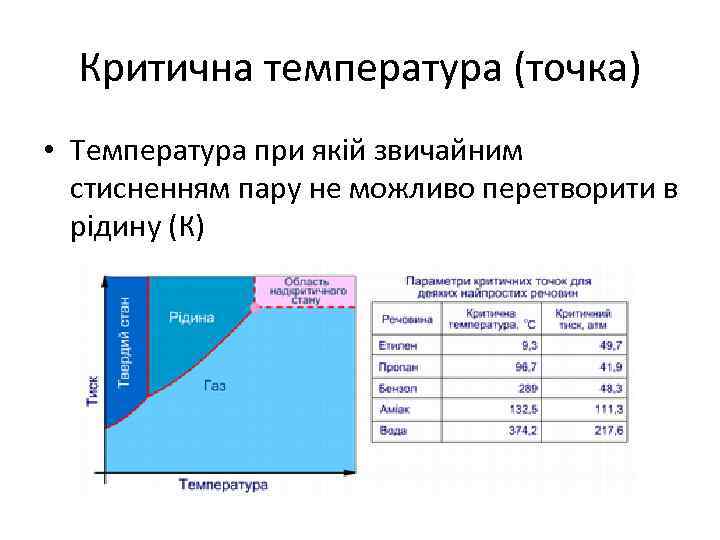 Критична температура (точка) • Температура при якій звичайним стисненням пару не можливо перетворити в
