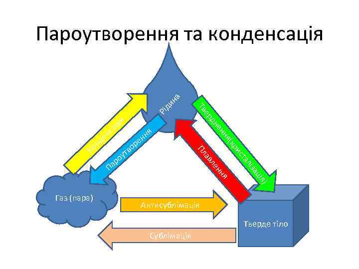 іза ) ція Рі я нн ле ал ст ри я(к нн у ро