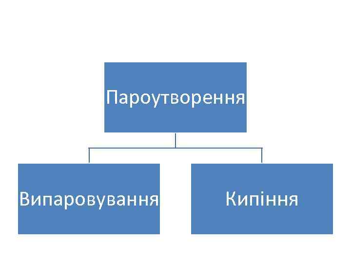 Пароутворення Випаровування Кипіння 