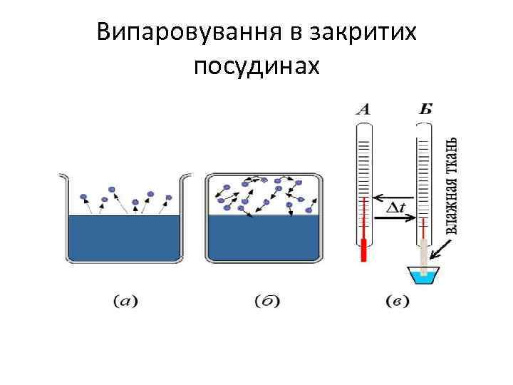 Випаровування в закритих посудинах 