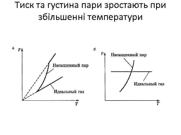 Тиск та густина пари зростають при збільшенні температури 