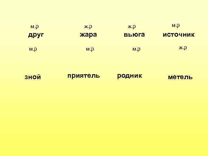 м. р ж. р друг жара м. р зной м. р приятель ж. р
