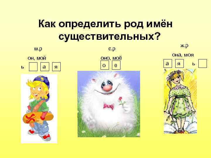 Как определить род имён существительных? м. р он, мой ь оно, моё о е
