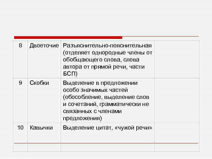 8 Двоеточие Разъяснительно-пояснительная (отделяет однородные члены от обобщающего слова, слова автора от прямой речи,