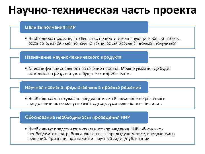 Технический проект разделы