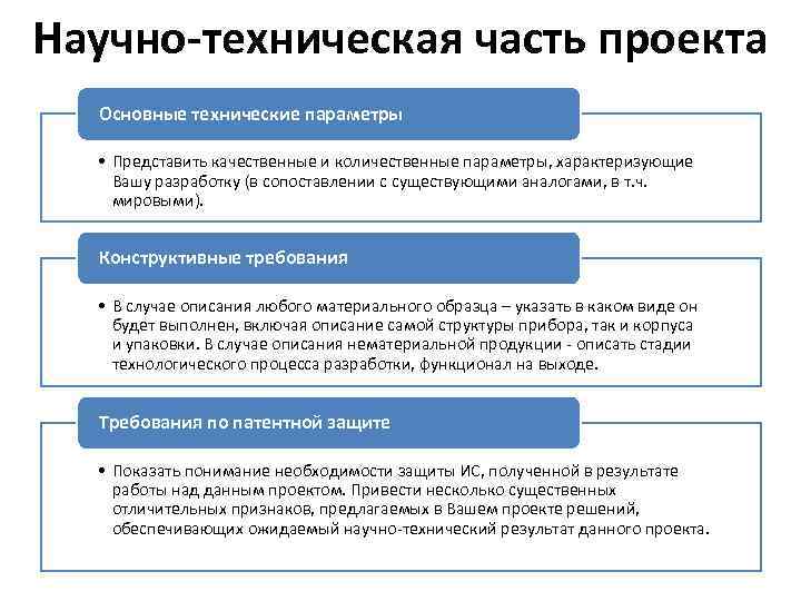 Окр технический проект