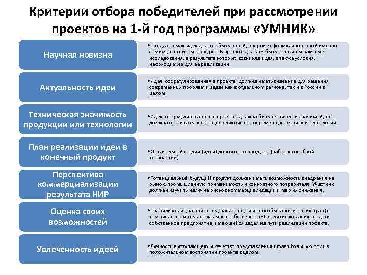 План коммерциализации проекта умник