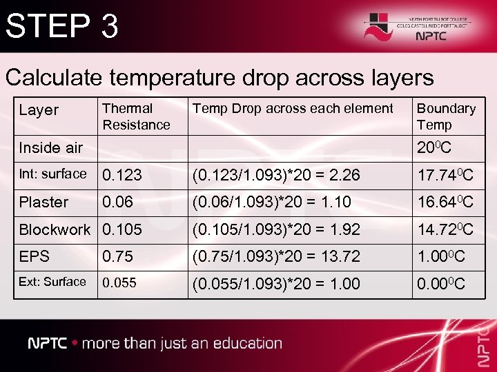 STEP 3 Calculate temperature drop across layers Layer Thermal Resistance Temp Drop across each