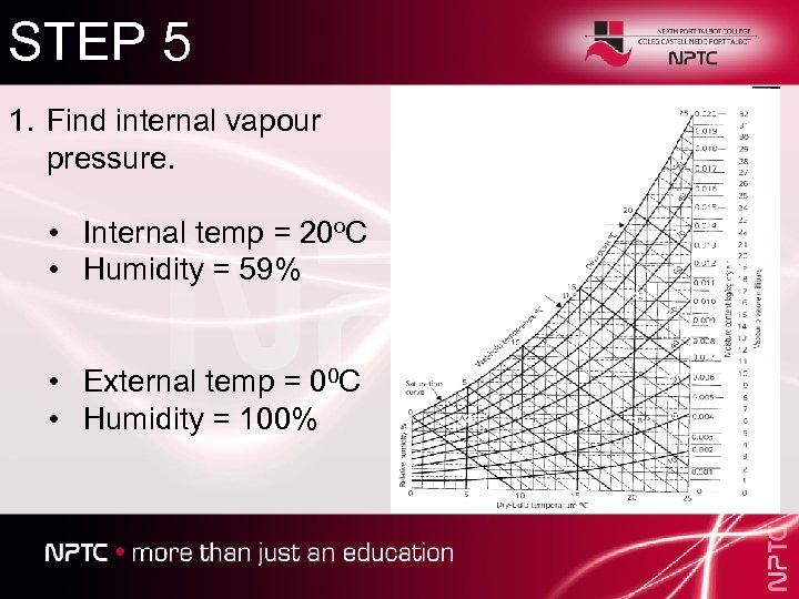 STEP 5 1. Find internal vapour pressure. • Internal temp = 20 o. C