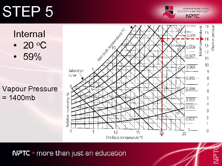 STEP 5 Internal • 20 o. C • 59% Vapour Pressure = 1400 mb