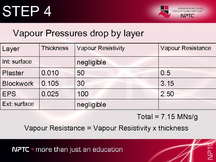 STEP 4 Vapour Pressures drop by layer Thickness Layer Int: surface Vapour Resistivity Vapour