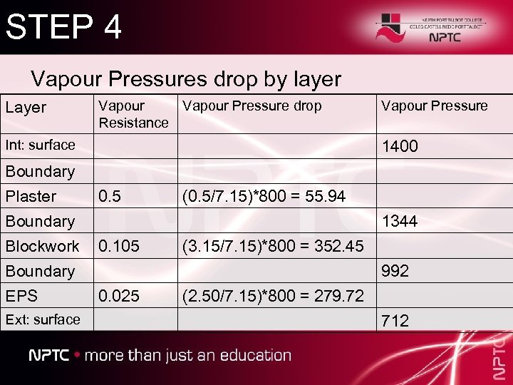 STEP 4 Vapour Pressures drop by layer Layer Vapour Pressure drop Resistance Int: surface