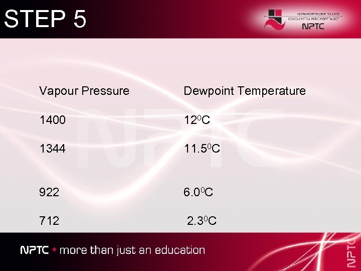 STEP 5 Vapour Pressure Dewpoint Temperature 1400 120 C 1344 11. 50 C 922