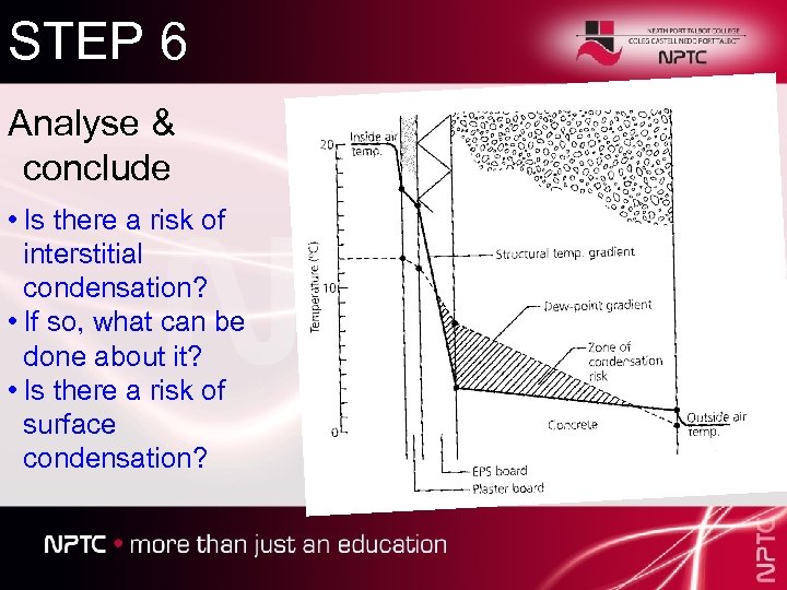 STEP 6 Analyse & conclude • Is there a risk of interstitial condensation? •