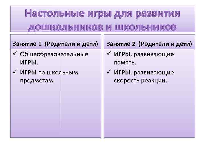 Настольные игры для развития дошкольников и школьников Занятие 1 (Родители и дети) Занятие 2
