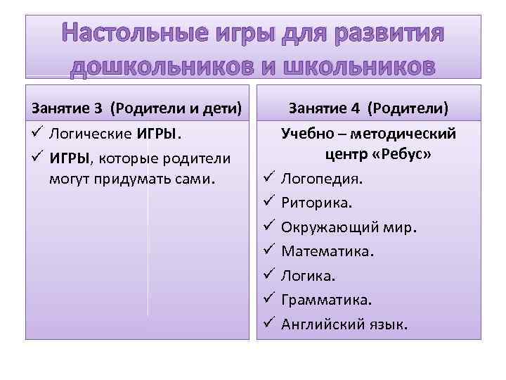 Настольные игры для развития дошкольников и школьников Занятие 3 (Родители и дети) ü Логические