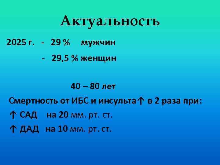 Актуальность 2025 г. - 29 % мужчин - 29, 5 % женщин 40 –