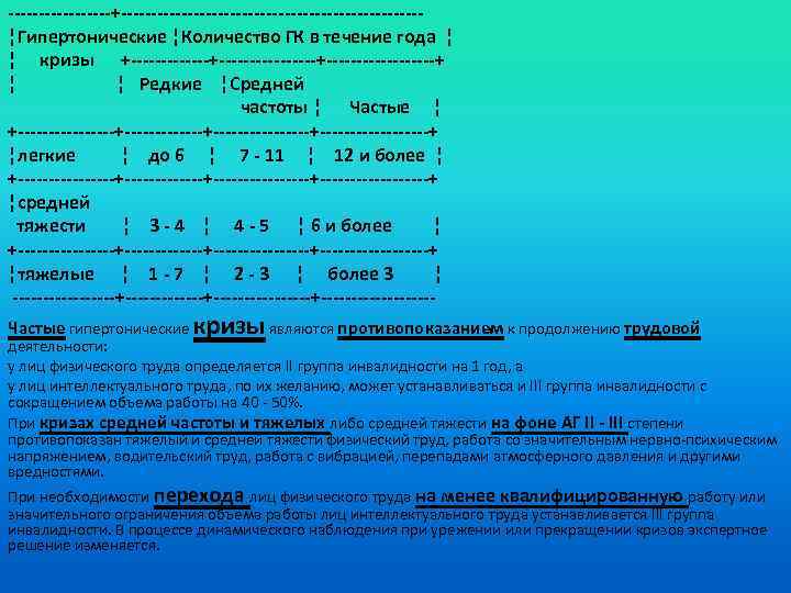 ---------+-------------------------¦Гипертонические ¦Количество ГК в течение года ¦ ¦ кризы +----------------+---------+ ¦ ¦ Редкие ¦Средней