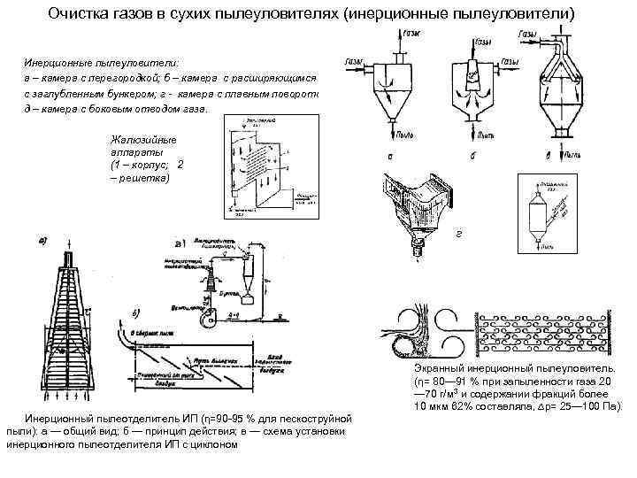 Очистка газов в сухих пылеуловителях (инерционные пылеуловители) Инерционные пылеуловители: а – камера с перегородкой;
