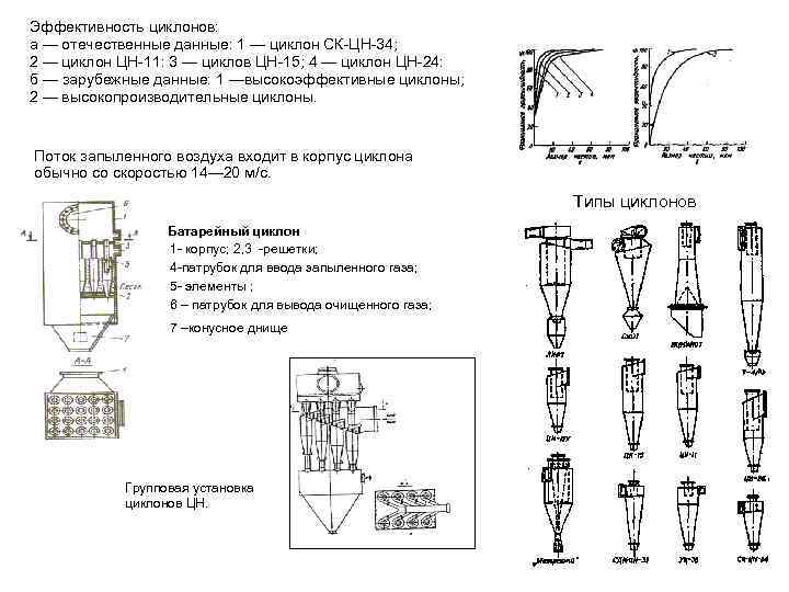 Эффективность циклонов: а — отечественные данные: 1 — циклон СК-ЦН-34; 2 — циклон ЦН-11: