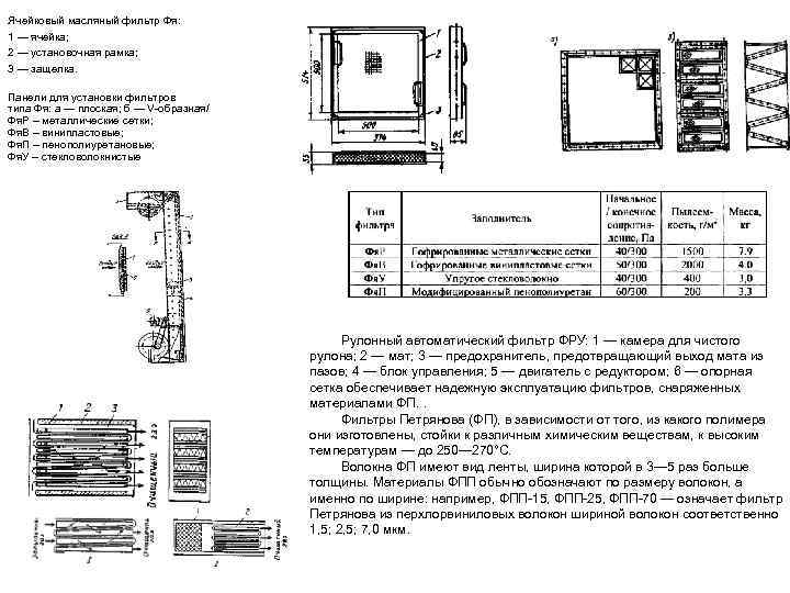 Ячейковый масляный фильтр Фя: 1 — ячейка; 2 — установочная рамка; 3 — защелка.