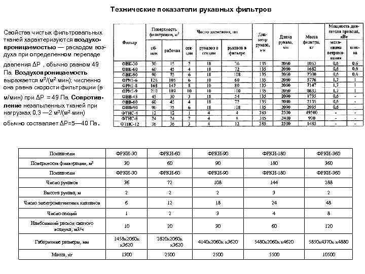 Технические показатели рукавных фильтров Свойства чистых фильтровальных тканей характеризуются воздухопроницаемостью — расходом воздуха при