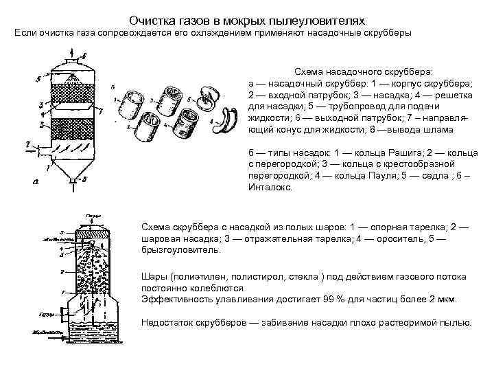 Насадочный скруббер чертеж