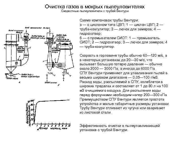 Очистка газов в мокрых пылеуловителях Скоростные пылеуловители с трубой Вентури Схема компоновок трубы Вентури: