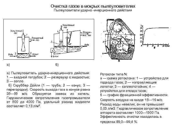 Очистка газов в мокрых пылеуловителях Пылеуловители ударно -инерционного действия а) б) а) Пылеуловитель ударно-инерционного