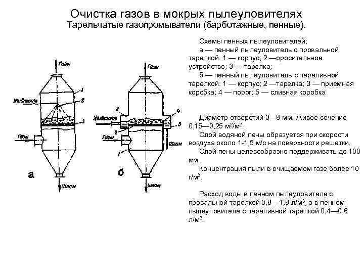 Очистка газов в мокрых пылеуловителях Тарельчатые газопромыватели (барботажные, пенные). Схемы пенных пылеуловителей; а —
