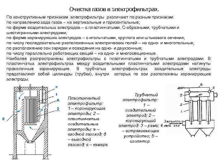 Трубчатый электрофильтр схема