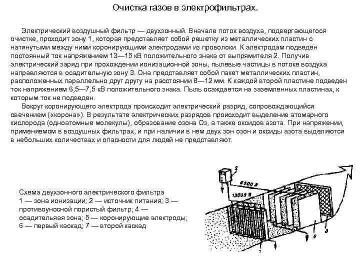 Очистка газов в электрофильтрах. Электрический воздушный фильтр — двухзонный. Вначале поток воздуха, подвергающегося очистке,