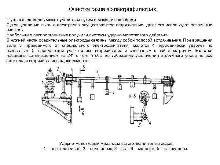 Очистка газов в электрофильтрах. Пыль с электродов может удаляться сухим и мокрым способами. Сухое
