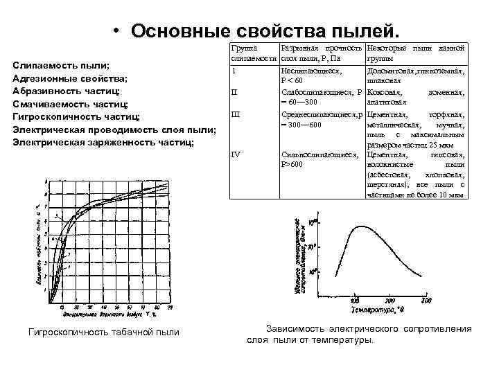  • Основные свойства пылей. Слипаемость пыли; Адгезионные свойства; Абразивность частиц; Смачиваемость частиц; Гигроскопичность