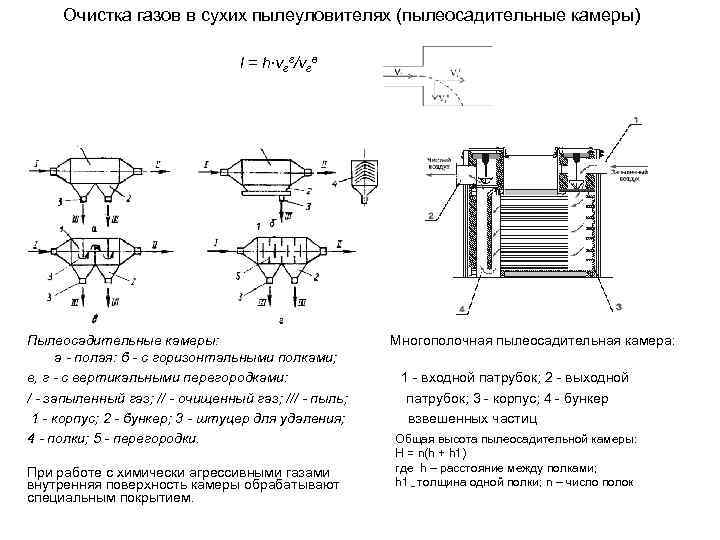 Пылеосадительная камера схема