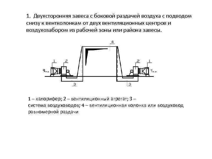 1. Двухсторонняя завеса с боковой раздачей воздуха с подводом снизу к вентколонкам от двух