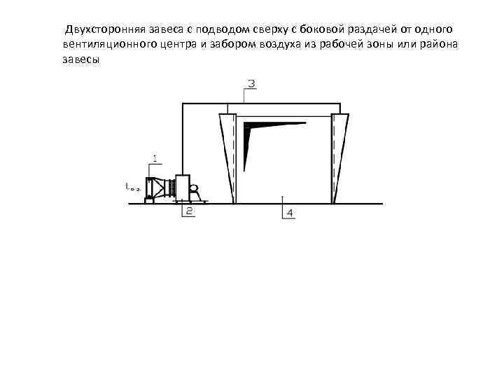  Двухсторонняя завеса с подводом сверху с боковой раздачей от одного вентиляционного центра и
