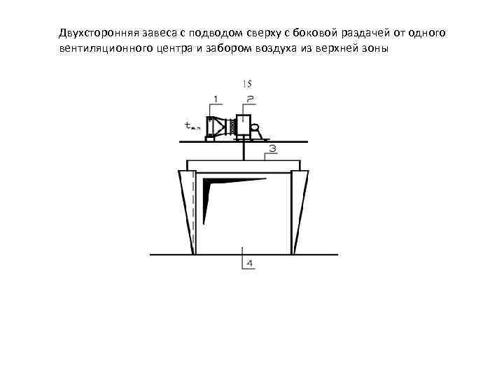 Двухсторонняя завеса с подводом сверху с боковой раздачей от одного вентиляционного центра и забором