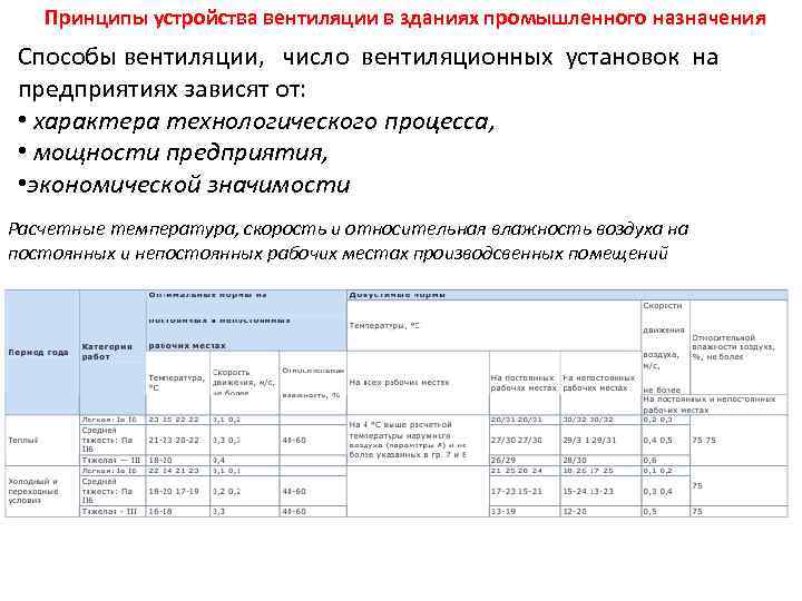 Принципы устройства вентиляции в зданиях промышленного назначения Способы вентиляции, число вентиляционных установок на предприятиях