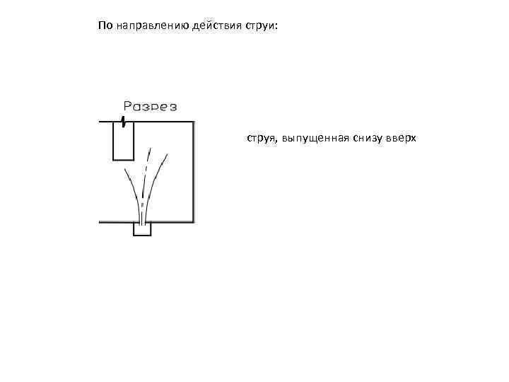  По направлению действия струи: струя, выпущенная снизу вверх 