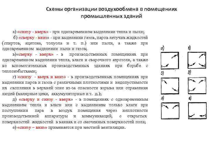 Схемы организации воздухообмена в помещениях промышленных зданий а) «снизу - вверх» - при одновременном