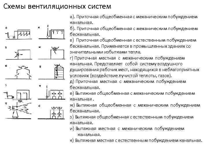  Схемы вентиляционных систем а). Приточная общеобменная с механическим побуждением канальная. б). Приточная общеобменная