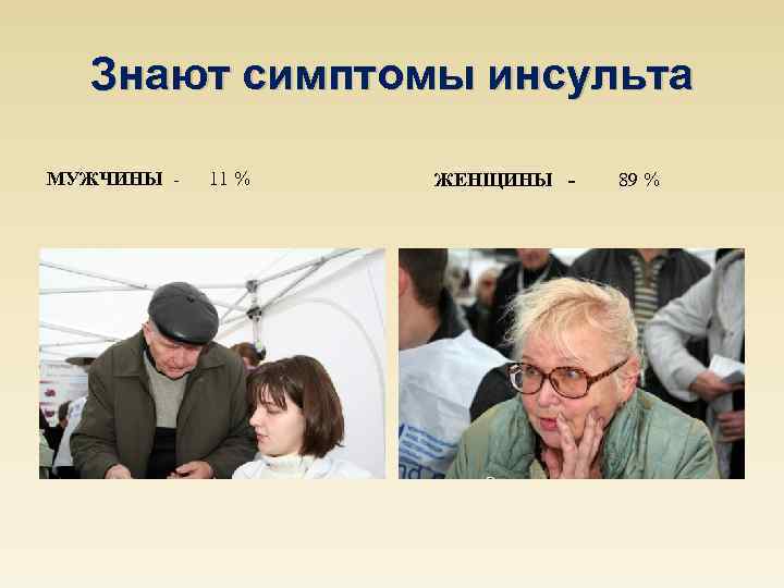 Знают симптомы инсульта МУЖЧИНЫ - 11 % ЖЕНЩИНЫ - 89 % 