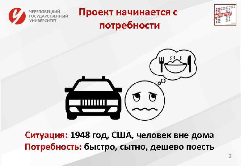 Проект начинается с потребности Ситуация: 1948 год, США, человек вне дома Потребность: быстро, сытно,